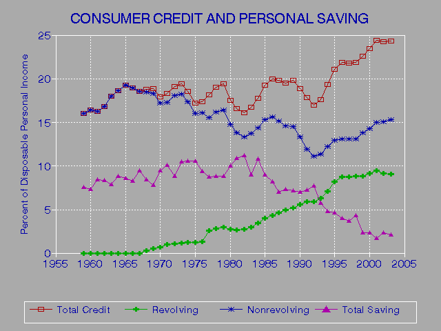 Instant Free Credit Report